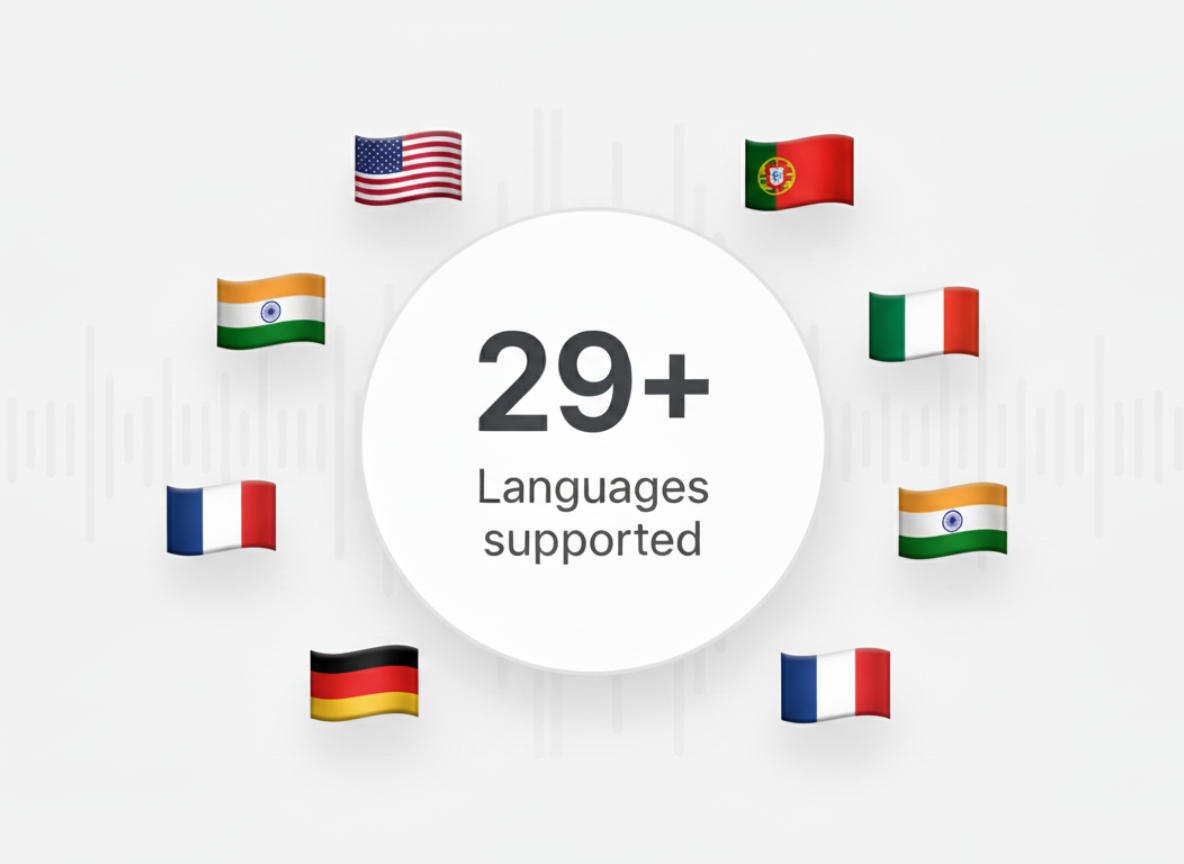 29 languages supported